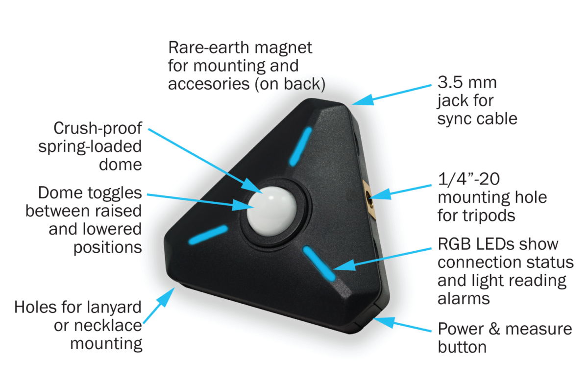 The Slanted Lens Lighting Ratios For Photo And Video Using The Illuminati Meter Illuminati 