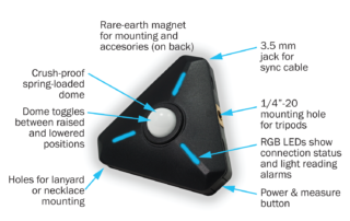 Illuminati Meter features